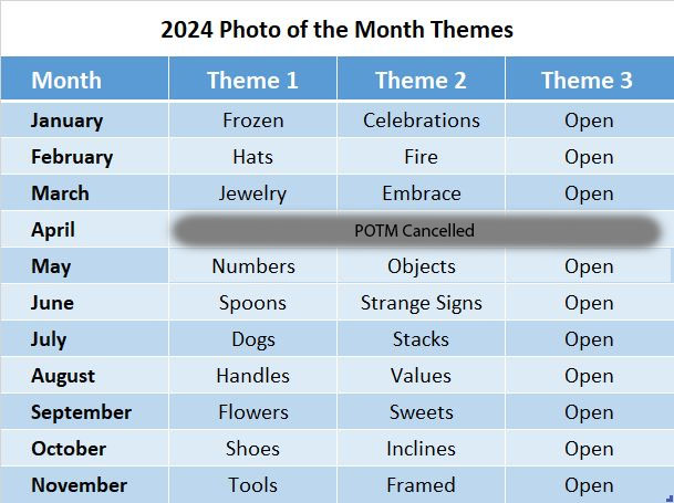 2024 Themes - updated